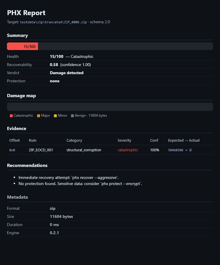 VERAQIS HTML report for ZIP_0006.zip showing ZIP_EOCD_001, health 15/100, and damage detected